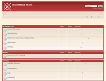 Tablet Screenshot of forum.recurrence-plot.tk
